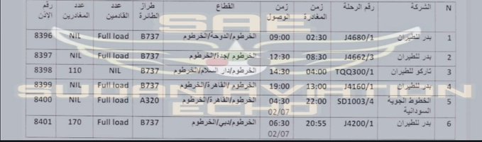 قرار عاجل بشأن رحلات الطيران لاجلاء السودانيين العالقين بالخارج