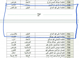 "تاق برس" يكشف تلاعب في كشوفات و معاينات الكوادر الوسيطة بوزارة الخارجية السودانية