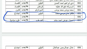 "تاق برس" يكشف تلاعب في كشوفات و معاينات الكوادر الوسيطة بوزارة الخارجية السودانية