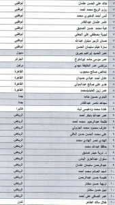 "تاق برس" يكشف تلاعب في كشوفات و معاينات الكوادر الوسيطة بوزارة الخارجية السودانية