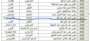 "تاق برس" يكشف تلاعب في كشوفات و معاينات الكوادر الوسيطة بوزارة الخارجية السودانية