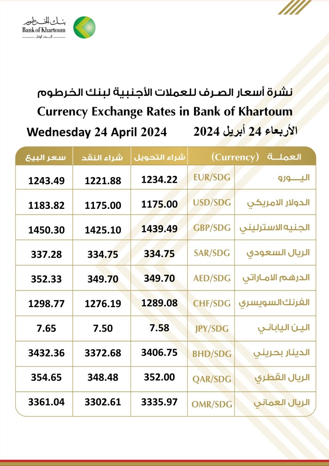 بنك الخرطوم يعلن أسعار الدولار والعملات الأجنبية اليوم الأربعاء 24 أبريل 2024