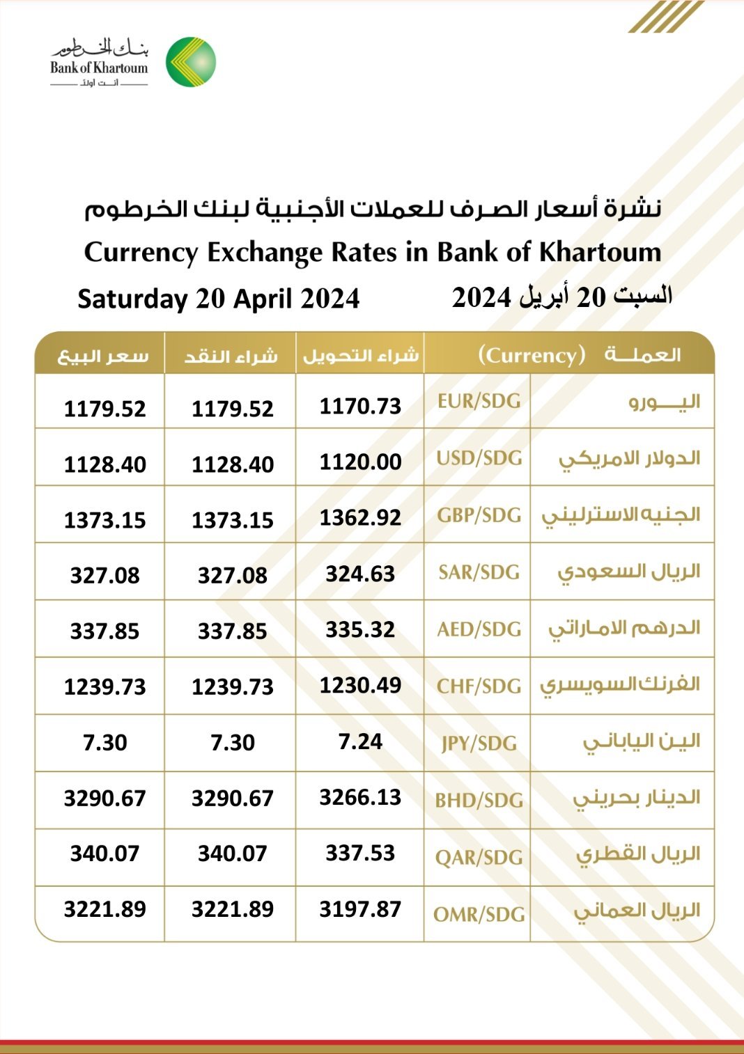 أسعار صرف الدولار والعملات الأجنبية من بنك الخرطوم اليوم السبت 20 أبريل 2024