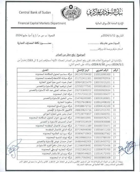 بنك السودان يرفع حظر مئات الشركات .. بالأسماء
