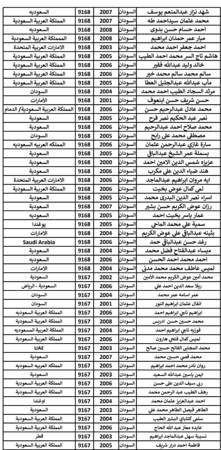 طلاب سودانيين يتلقون موافقة أمنية للسفر والدراسة في مصر .. نشر الكشوفات