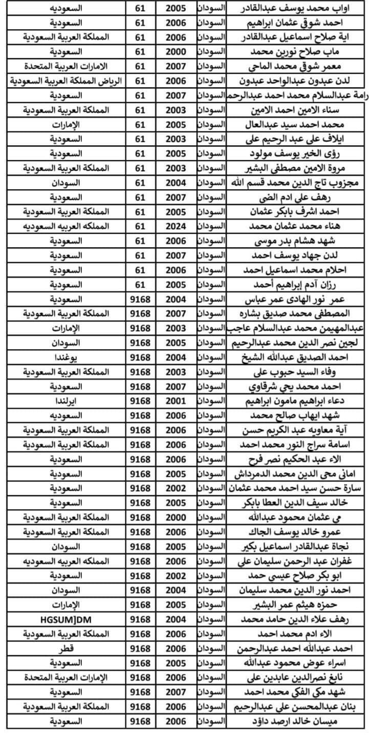 طلاب سودانيين يتلقون موافقة أمنية للسفر والدراسة في مصر .. نشر الكشوفات