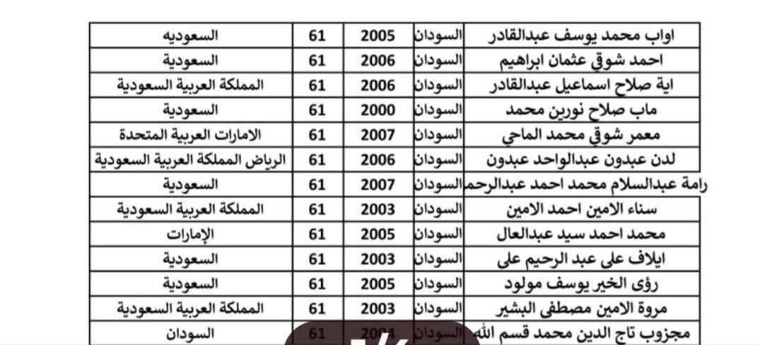 طلاب سودانيين يتلقون موافقة أمنية للسفر والدراسة في مصر .. نشر الكشوفات